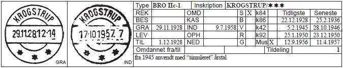 BRO IIc-1