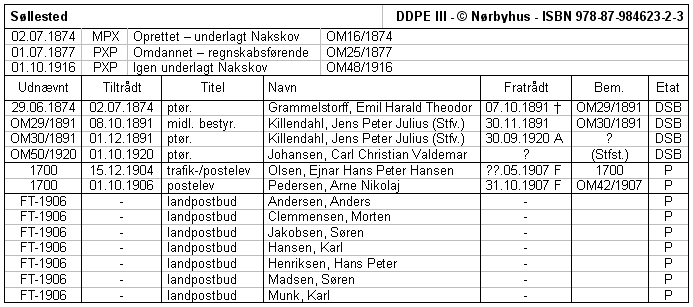 Søllested Postekspedition