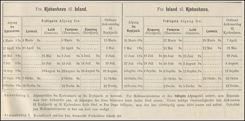 Fartplan 1874