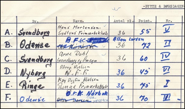 Resultatliste 1972